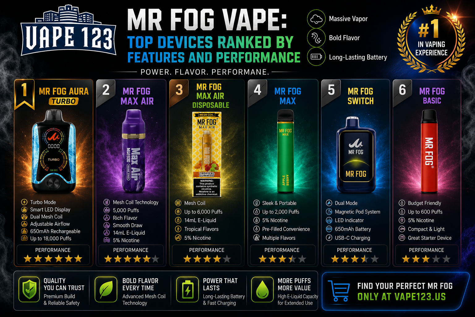mr fog